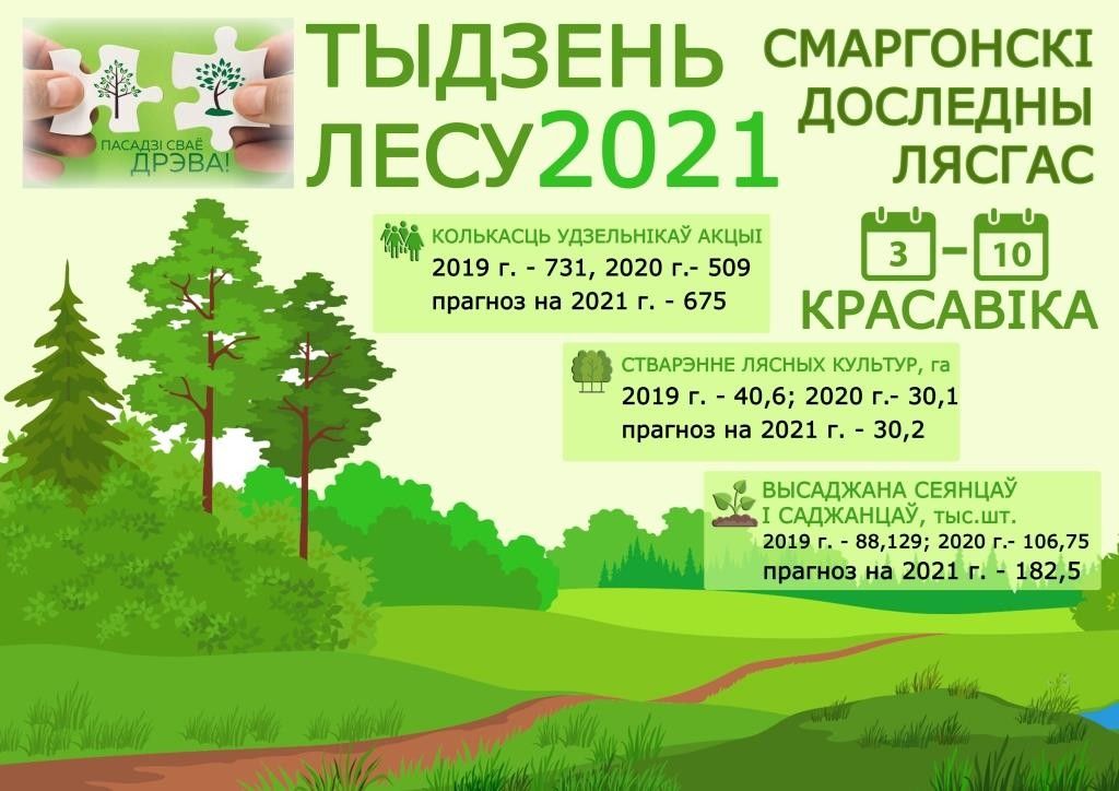 Прагнозныя паказчыкі акцыі 