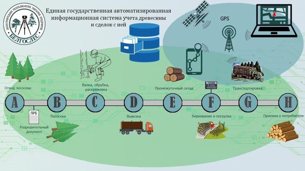 КАК подключиться к ЕГАИС? И КОМУ необходимо будет работать в системе?