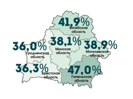 Статистика ко Дню работников леса